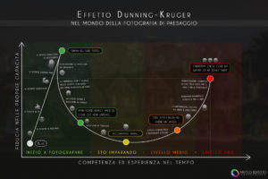 Effetto Dunning Kruger