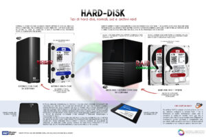 Hard-Disk